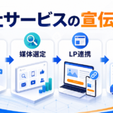 自社サービスの宣伝方法|特徴別の選び方とライバルマーケティング広告の活用法 アイキャッチ Image 2.0図解