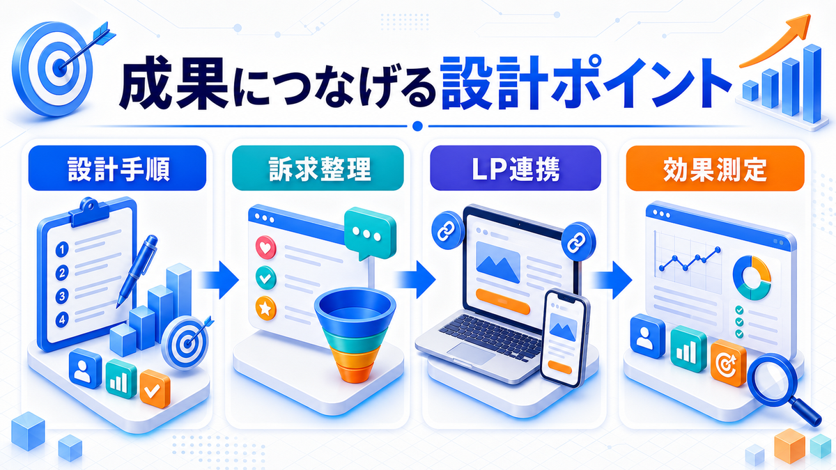 CPAとは？広告運用での目標設定・改善方法とライバルマーケティング広告 成果につなげる設計ポイント Image 2.0図解