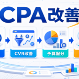 CPAとは？広告運用での目標設定・改善方法とライバルマーケティング広告 アイキャッチ Image 2.0図解
