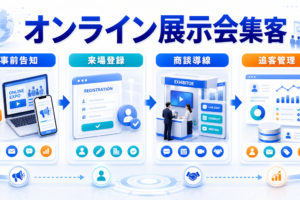 オンライン展示会とは？集客・商談化のコツとライバルマーケティング広告 アイキャッチ Image 2.0図解