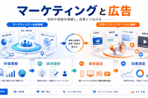 マーケティングと広告の違いとは?役割・使い分けとライバルマーケティング広告 アイキャッチ Image 2.0図解