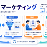 営業とマーケティングの違いとは？連携方法とライバルマーケティング広告 アイキャッチ Image 2.0図解