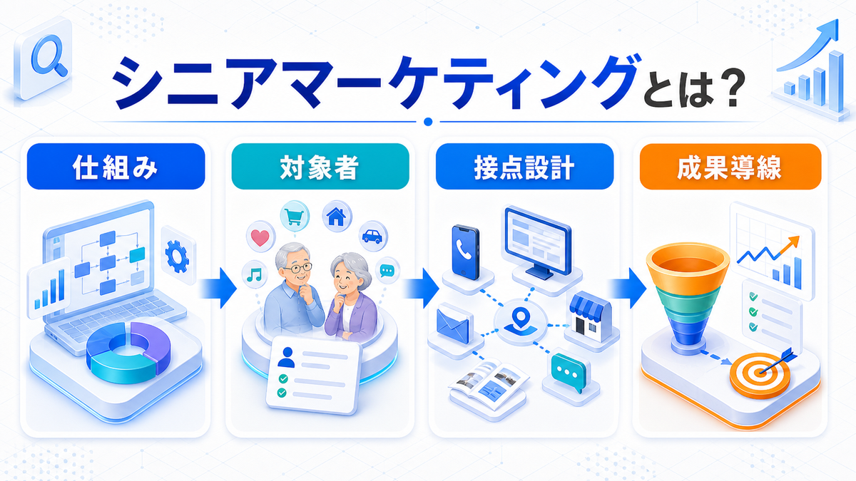 シニアマーケティングとは?特徴・手法・注意点とライバルマーケティング広告 シニアマーケティングとは? Image 2.0図解