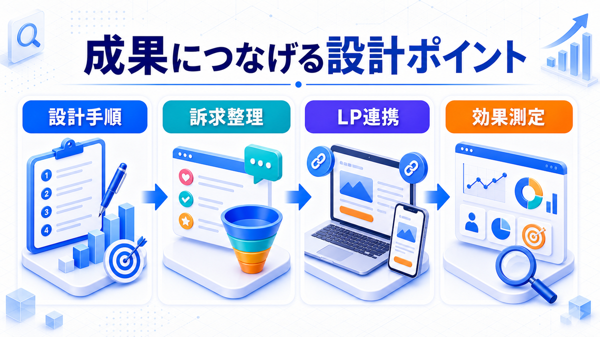 シニアマーケティングとは?特徴・手法・注意点とライバルマーケティング広告 成果につなげる設計ポイント Image 2.0図解