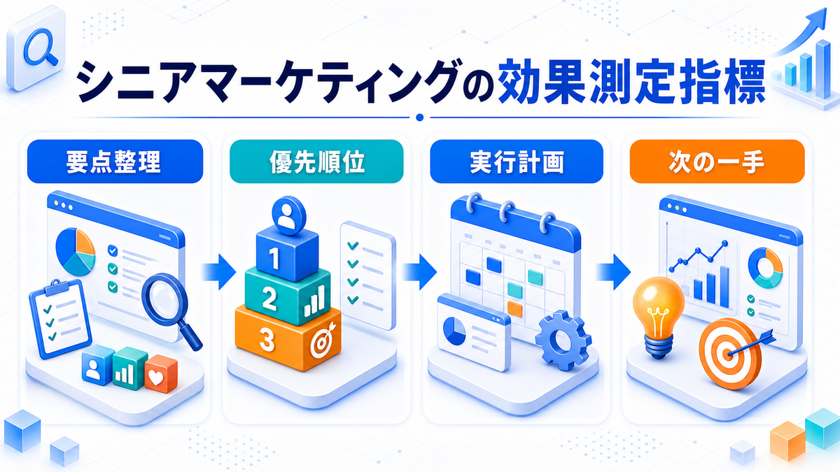 シニアマーケティングとは?特徴・手法・注意点とライバルマーケティング広告 シニアマーケティングの効果測定で見るべき指標 Image 2.0図解