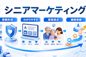 シニアマーケティングとは?特徴・手法・注意点とライバルマーケティング広告 アイキャッチ Image 2.0図解