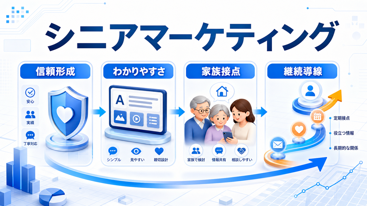 シニアマーケティングとは？特徴・手法・注意点とライバルマーケティング広告 アイキャッチ Image 2.0図解