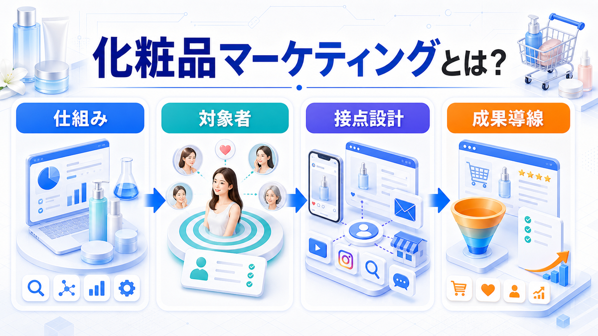 化粧品マーケティングとは?集客・広告戦略とライバルマーケティング広告 化粧品マーケティングとは? Image 2.0図解