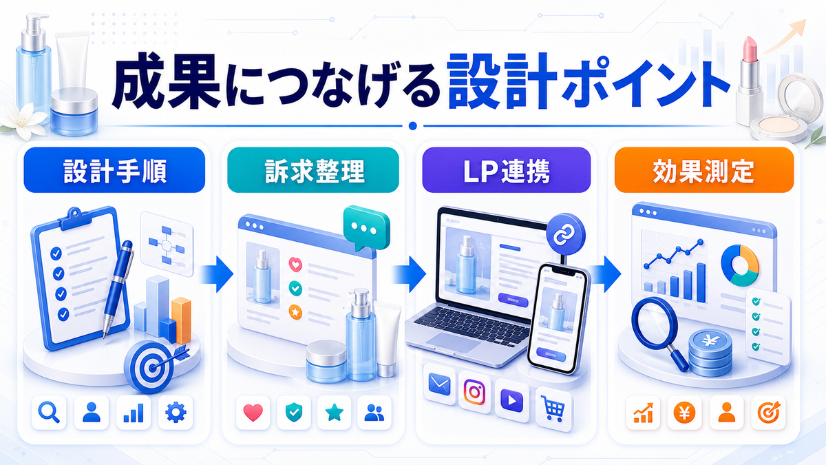 化粧品マーケティングとは?集客・広告戦略とライバルマーケティング広告 成果につなげる設計ポイント Image 2.0図解