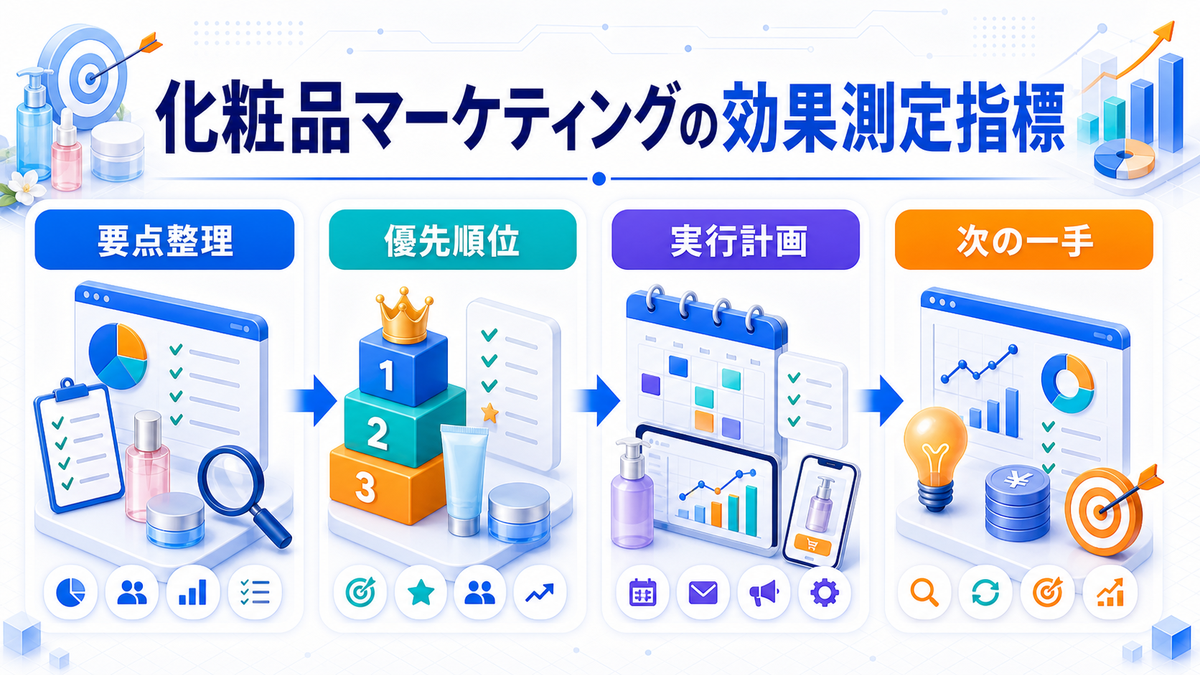 化粧品マーケティングとは?集客・広告戦略とライバルマーケティング広告 化粧品マーケティングの効果測定で見るべき指標 Image 2.0図解