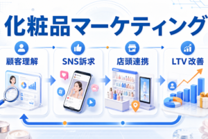 化粧品マーケティングとは?集客・広告戦略とライバルマーケティング広告 アイキャッチ Image 2.0図解