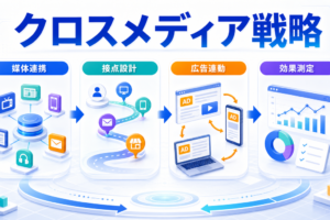 クロスメディアマーケティングとは？媒体連携の設計とライバルマーケティング広告 アイキャッチ Image 2.0図解
