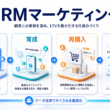 CRMマーケティングとは?顧客データ活用とライバルマーケティング広告 アイキャッチ Image 2.0図解