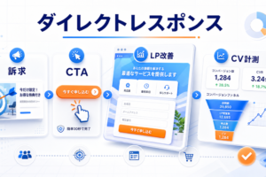 ダイレクトレスポンスマーケティングとは？成果に直結する設計とライバルマーケティング広告 アイキャッチ Image 2.0図解