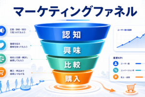 マーケティングファネルとは?種類・活用方法とライバルマーケティング広告 アイキャッチ Image 2.0図解