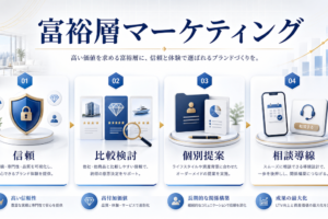 【富裕層マーケティング入門】高所得層の特徴とアプローチのポイント アイキャッチ Image 2.0図解