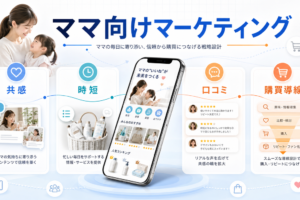 【2026年最新】子育てママ層へのアプローチ完全攻略｜デジタル行動の変化とSNS別ターゲティング戦略 アイキャッチ Image 2.0図解