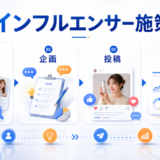 【2026年最新】インフルエンサーマーケティング完全ガイド|ナノ・マイクロ活用・AI不正検知・ROI計測まで アイキャッチ Image 2.0図解