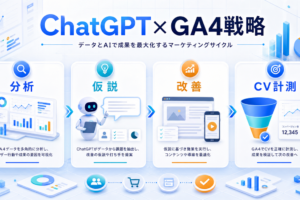 【2026年最新】ChatGPTとGA4を活用したマーケティング戦略完全ガイド|Gemini AI・Looker Studio連携まで アイキャッチ Image 2.0図解