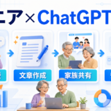 【2026年最新】シニア層に響くAI活用マーケティング完全ガイド|ChatGPT・LINE・YouTube戦略とヘルステック対応 アイキャッチ Image 2.0図解