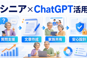 【2026年最新】シニア層に響くAI活用マーケティング完全ガイド|ChatGPT・LINE・YouTube戦略とヘルステック対応 アイキャッチ Image 2.0図解