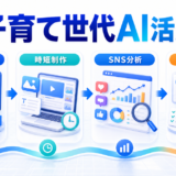 【2026年最新】ママ世代の心をつかむAIマーケティング完全ガイド|ChatGPT・Claude活用・TikTok/Reels・コミュニティ戦略 アイキャッチ Image 2.0図解