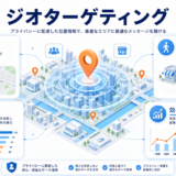 【2026年最新】ジオターゲティング完全ガイド｜プライバシー規制対応・ファーストパーティデータ・AI予測で進化する位置情報マーケティング アイキャッチ Image 2.0図解