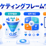 【2026年最新】BtoBマーケティングおすすめフレームワーク10選|AI活用・ABM・データドリブン戦略 アイキャッチ Image 2.0図解