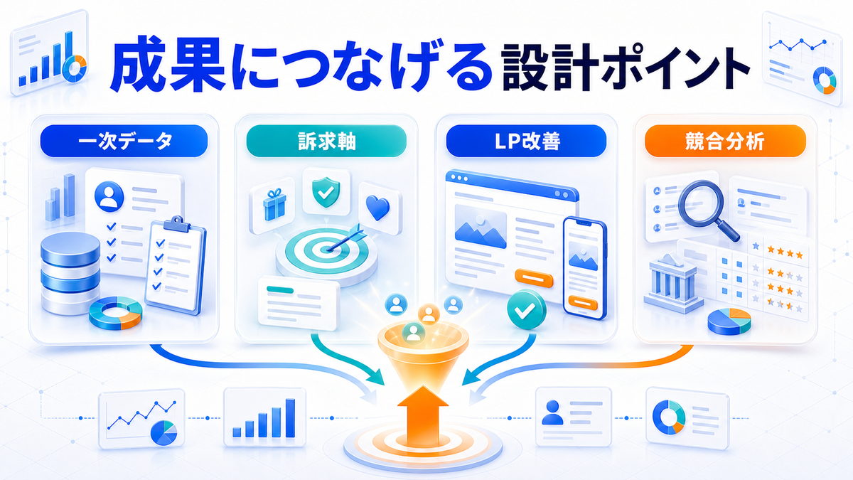 Web広告戦略を成果につなげる設計ポイントを整理したImage 2.0図解