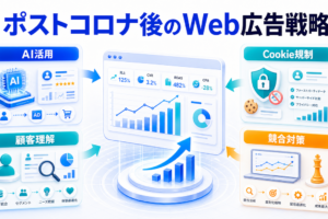 ポストコロナ後のWeb広告戦略をAI活用とCookie規制の観点で整理したImage 2.0図解