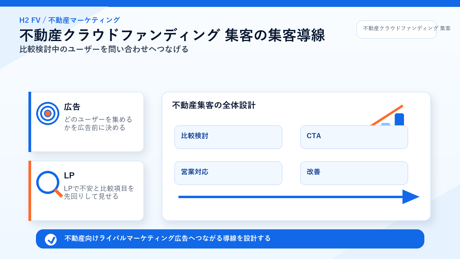 不動産向けライバルマーケティング広告