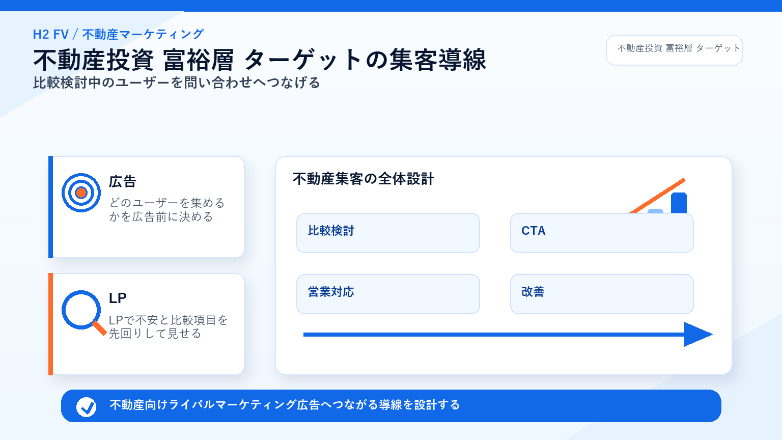 不動産向けライバルマーケティング広告