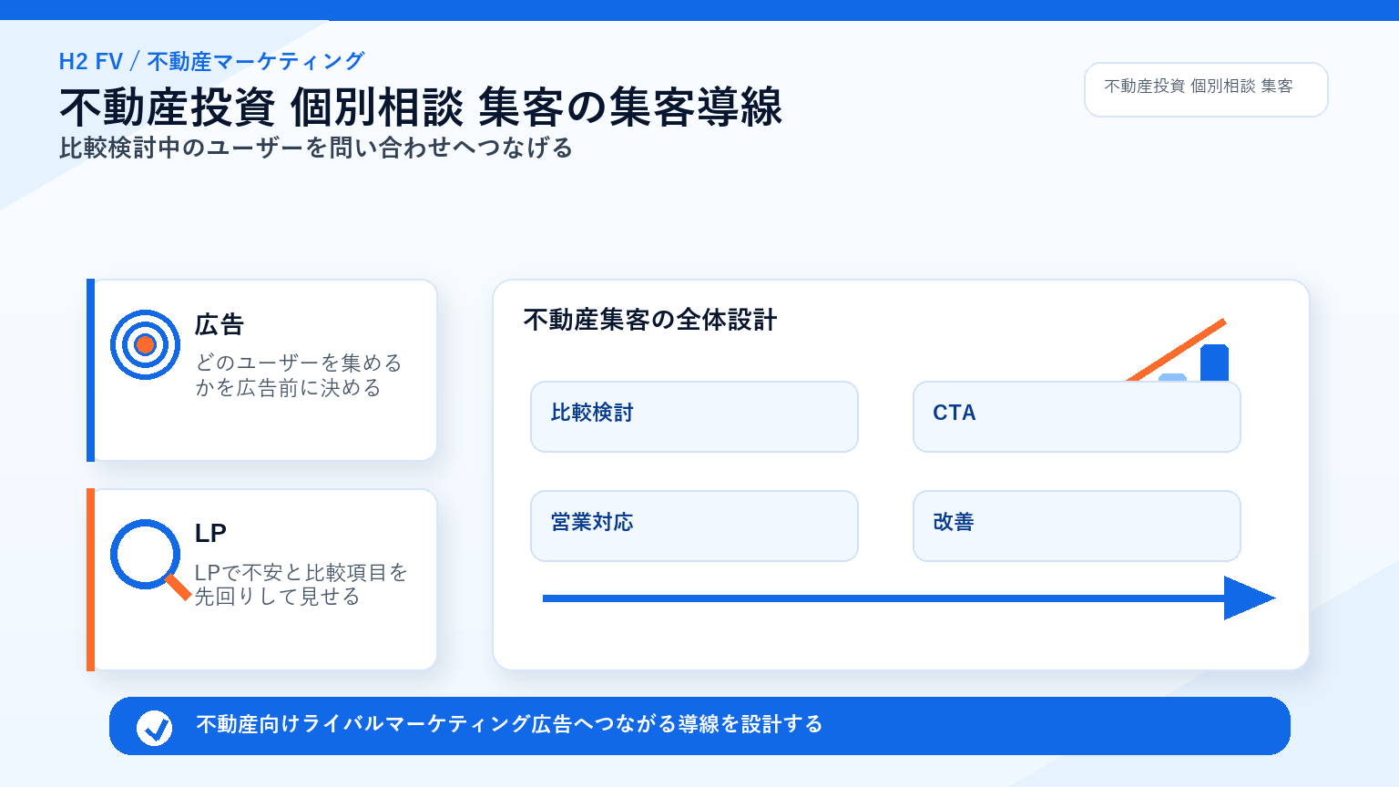 不動産向けライバルマーケティング広告