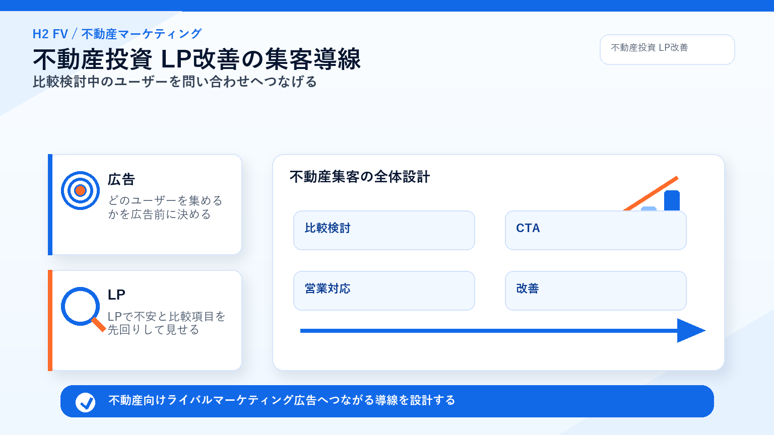 不動産向けライバルマーケティング広告