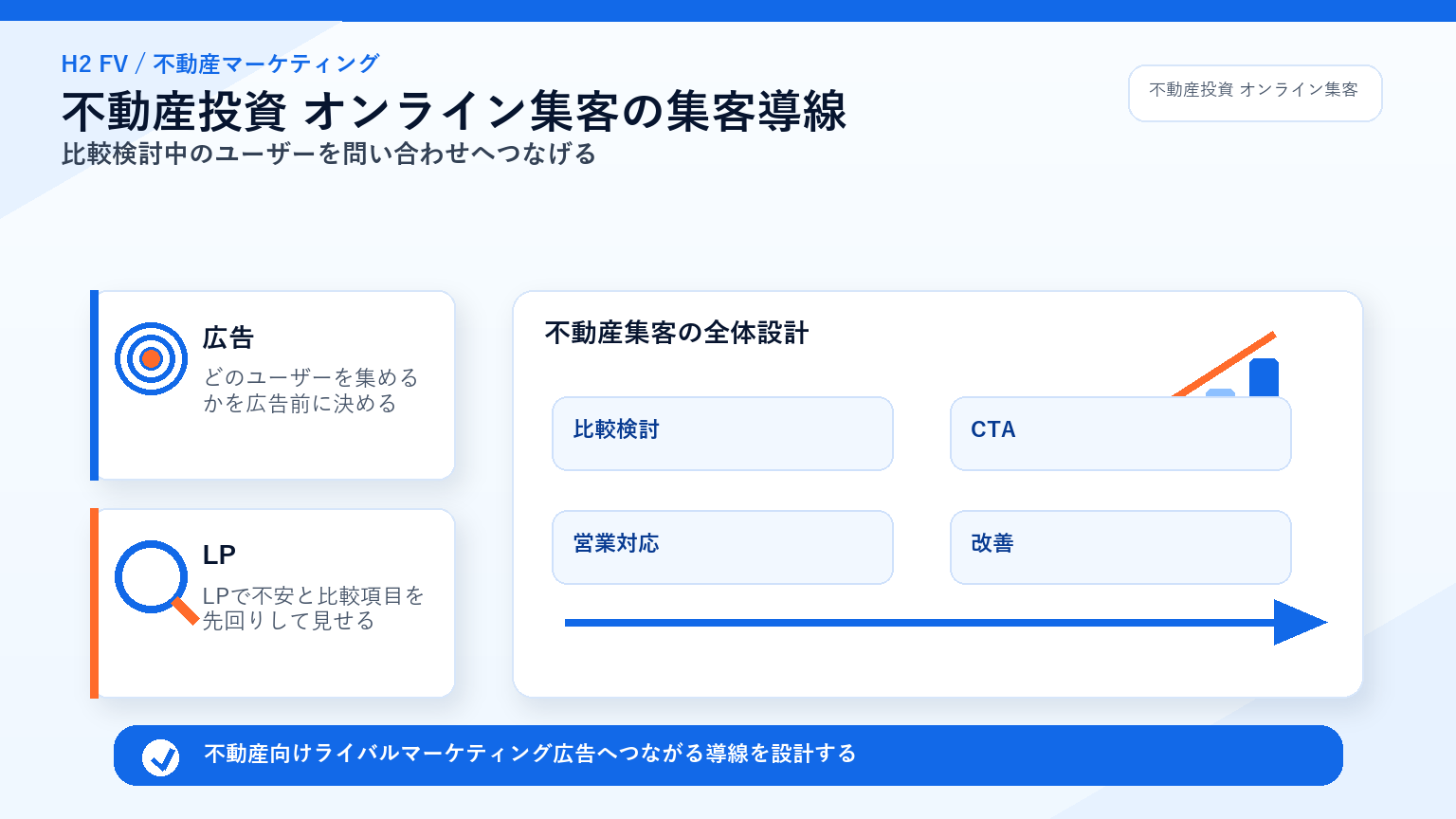 不動産向けライバルマーケティング広告