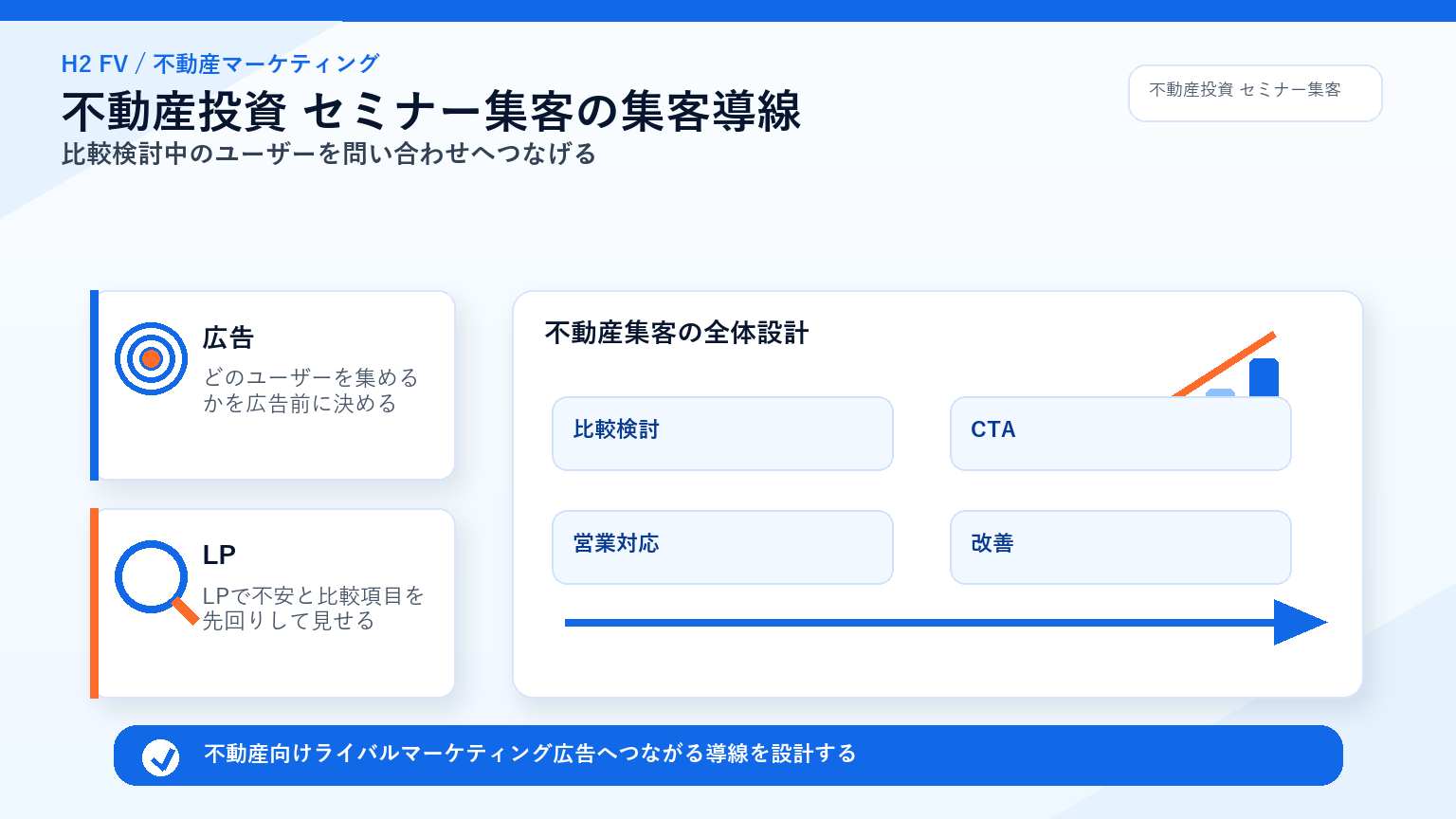 不動産向けライバルマーケティング広告