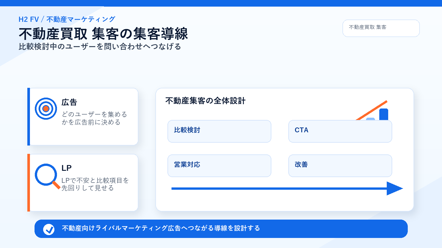 不動産向けライバルマーケティング広告