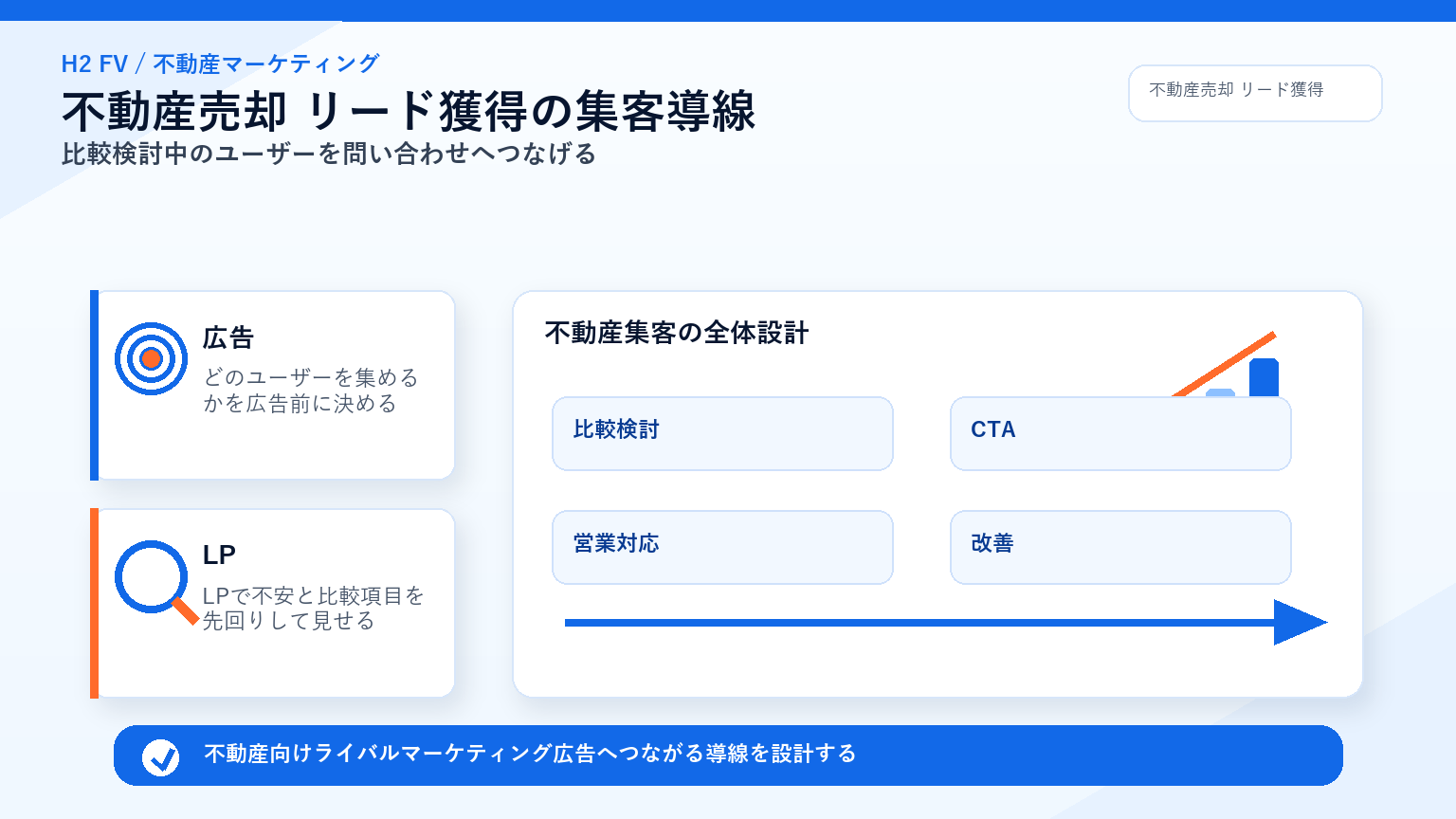 不動産向けライバルマーケティング広告
