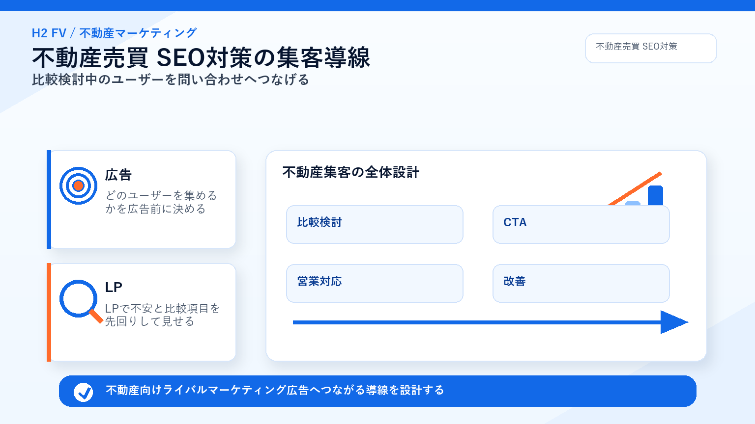 不動産向けライバルマーケティング広告