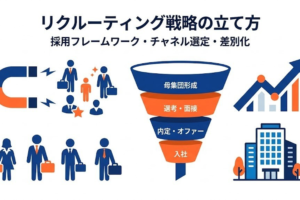 リクルーティング戦略の立て方 採用フレームワークとチャネル選定 Image 2.0図解