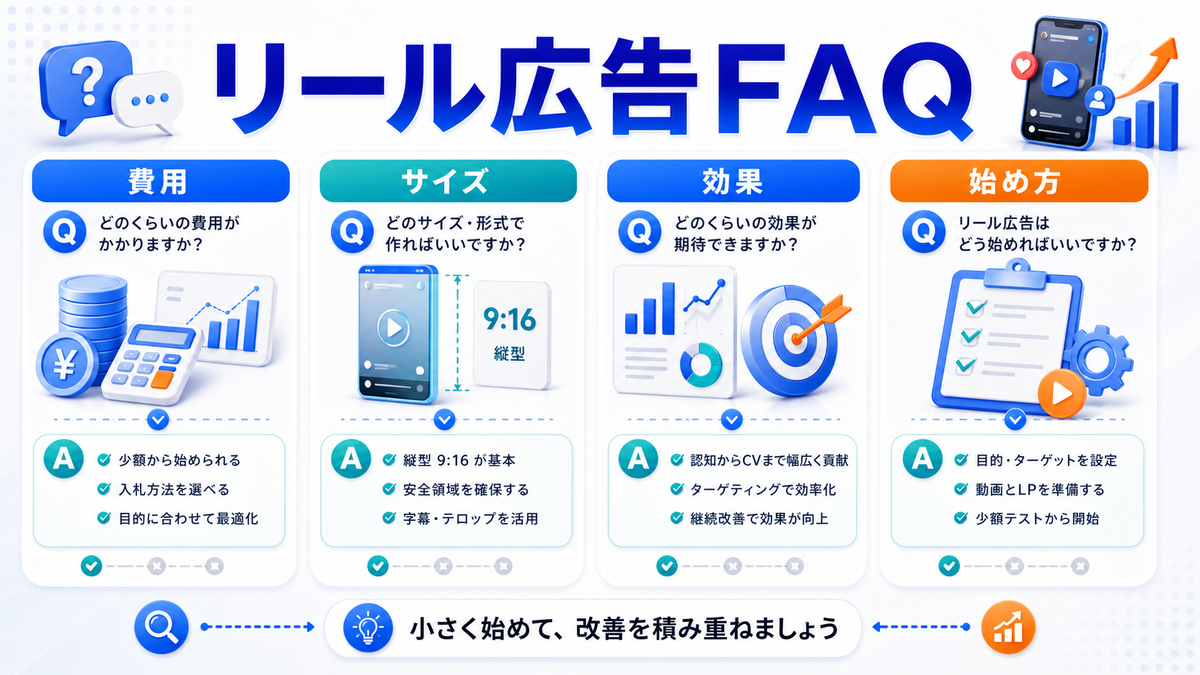 リール広告FAQを解説するimage2.0図解
