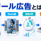 リール広告とは image2.0図解