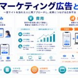 リマーケティング広告とはを解説するhero image2.0インフォグラフィック