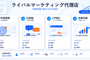 ライバルマーケティング代理店の図解