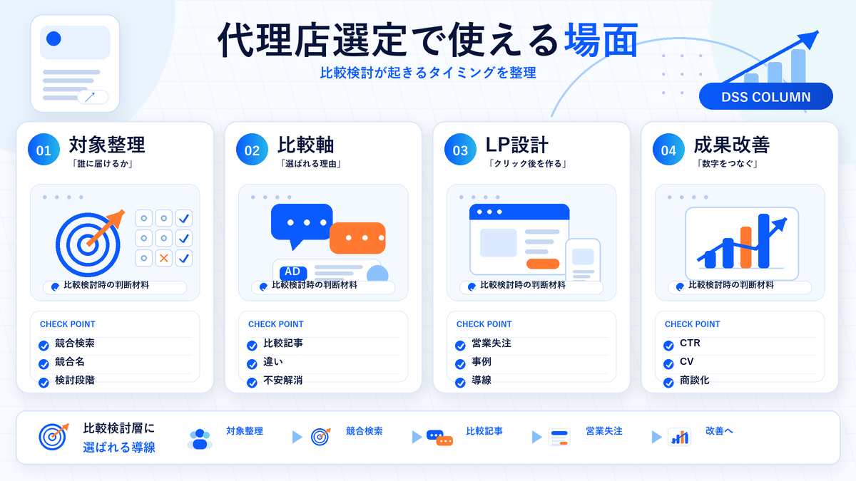 代理店選定で使える場面の図解 Image 2.0図解