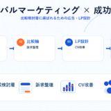 ライバルマーケティング × 成功事例の図解