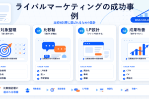 ライバルマーケティングの成功事例の図解