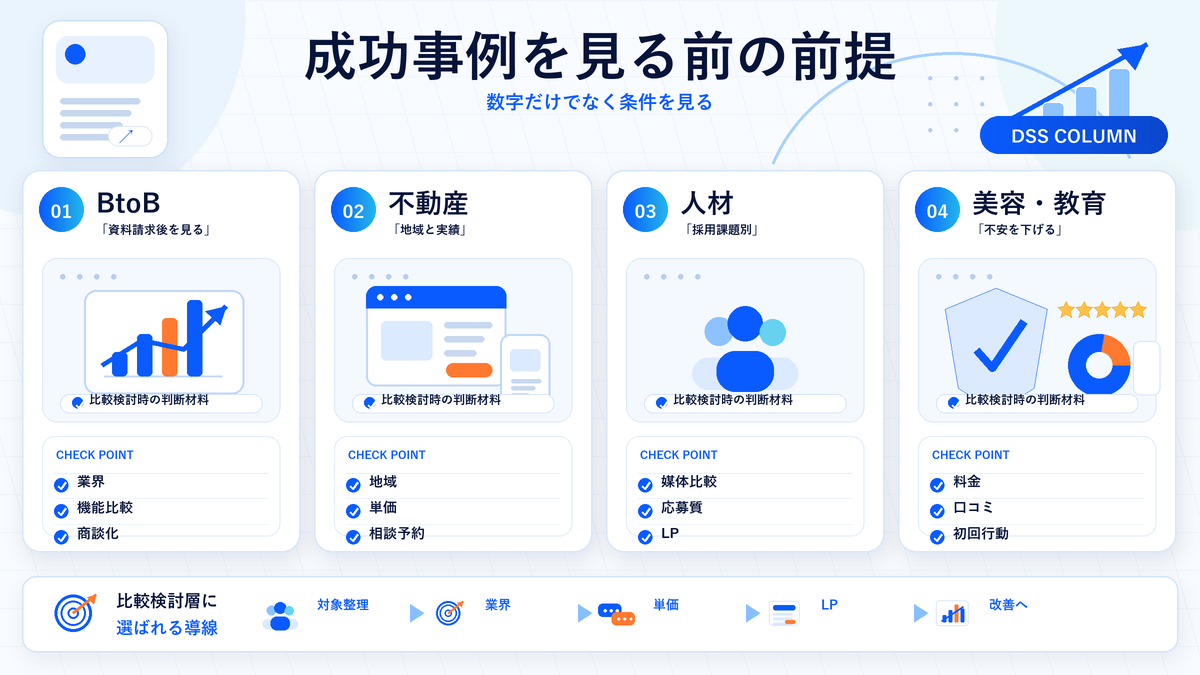 成功事例を見る前の前提の図解 Image 2.0図解