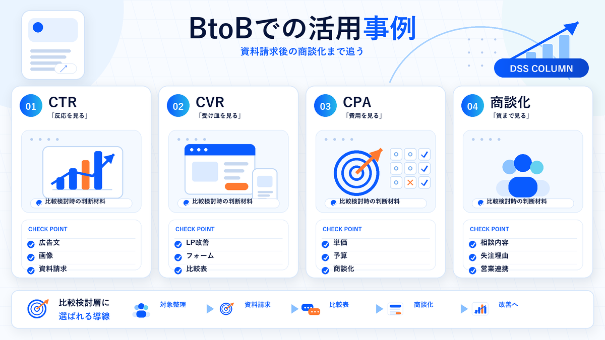 BtoBでの活用事例の図解 Image 2.0図解