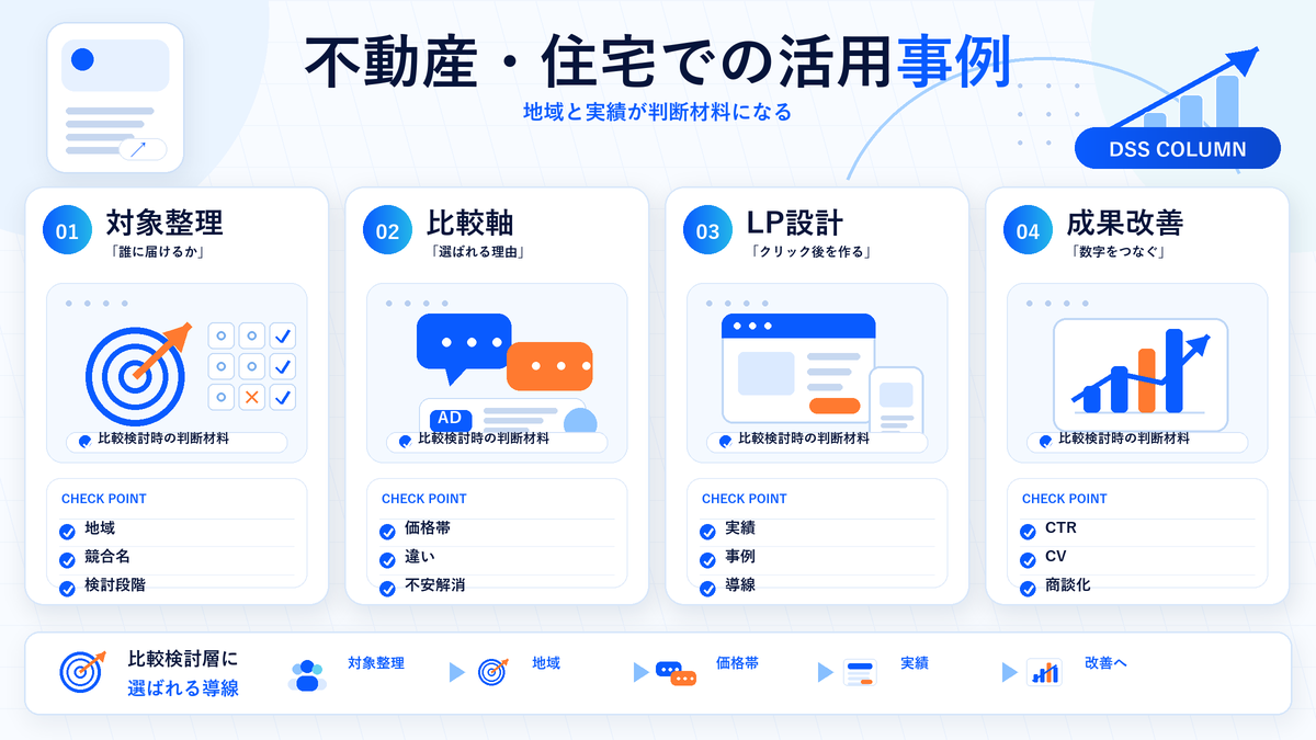 不動産・住宅での活用事例の図解 Image 2.0図解